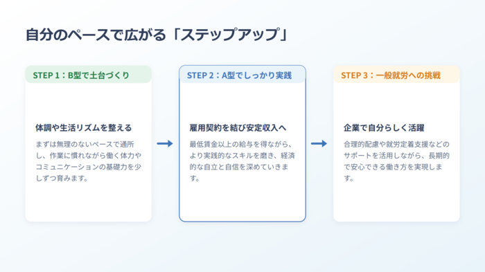 2026-07-27_4-A_Step-by-Step_Approach_Without_Rushing.png