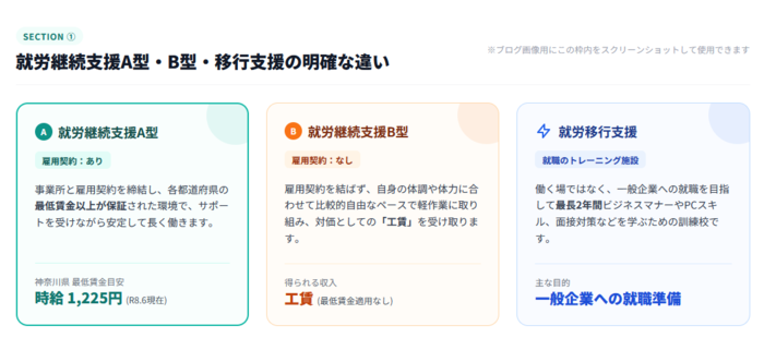 shuuroukeizoku-shienAorB-001.png