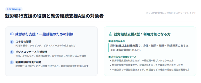 shuuroukeizoku-shienAorB-002.png